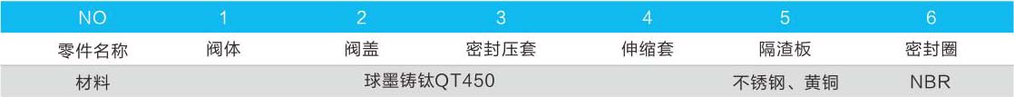 GZS系列帶伸縮隔渣閥03.jpg